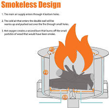 The bonfire has a patented airflow system that maximizes efficiency & minimizes smoke. Silver Esright 21 5 Patio Fire Pit 304 Stainless Steel Outdoor Smokeless Wood Burning For Backyard Fire Pits Fire Pits Outdoor Fireplaces Kaaruj Com