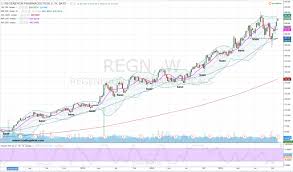 Regeneron Earnings Preview Expect A Large Move In Regn