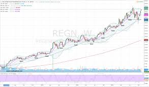 regeneron earnings preview expect a large move in regn