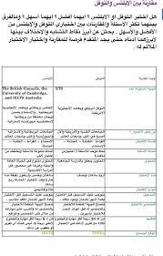 موضوع للجميع كل ما يخص الآيلتس التوفل ستيب ملتقى طلاب وطالبات جامعة الملك فيصل جامعة الدمام