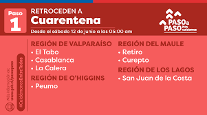 En un nuevo balance diario, el ministerio de salud confirmó que un total de 10 comunas de la región metropolitana dejarán de estar en cuarentena y pasará a la etapa de nuevos anuncios: Cambios Al Plan Paso A Paso Cuatro Comunas De La Region De Valparaiso Retroceden De Fase Epicentro Chile