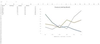 Template For Line Graph Advmobile Info