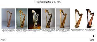 The Tangible And The Transient Re Constructing Musics Of The Harp Harp Music Transients