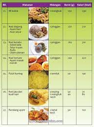 Nasi kerabu ayam goreng kampung. Kalori Kuih Nagasari Xiaominismes