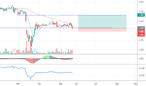 Find market predictions, sunway financials and market news. Sunway Stock Price And Chart Myx Sunway Tradingview