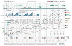 2018 Morningstar Andex Chart Download Pdf Induced Info