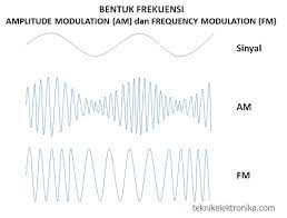 Gelombang fm berfrekuensi antara 80 dan 108 megahertz, sedangkan medium wave (mw) untuk lokal berfrekuensi antara 500 dan 1.600 kilohertz, ada siaran low wave (lw) berfrekuensi rendah, 150. Pengertian Spektrum Frekuensi Radio Dan Pengalokasiannya