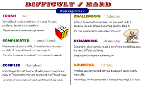 Difficult And Hard Synonyms Learn English Learn English Grammar Grammar And Vocabulary