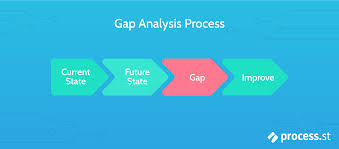 Gap Analysis Process Analysis Understanding Gap