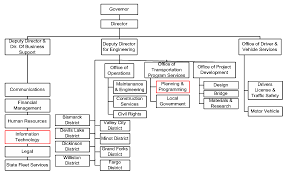 Gis Business Model Report