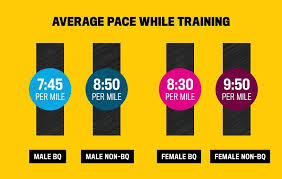 Awesome Average Mile Run Time By Age Chart Michaelkorsph Me