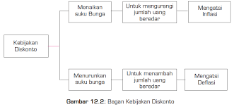 Kebijakan dorongan moral (moral suasion). Kebijakan Moneter Halimatus Sakdiyah