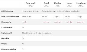 The content will dictate the layout play it » fixed: Bootstrap Grid Table