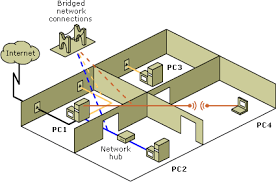 Hasil gambar untuk bridge jaringan komputer
