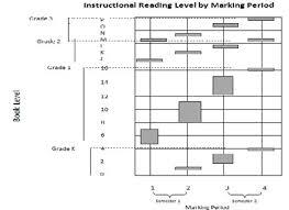 Curriculum 2 0 Report Card Faqs Montgomery County Public