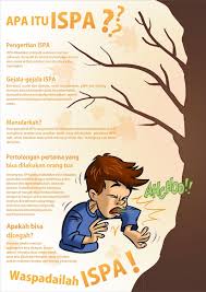 Pin Oleh Titin Febriyati Di Ispa
