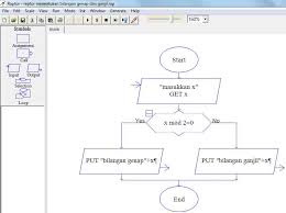 Menentukan Bilangan Genap Dan Ganjil Flowchart Algoritma Pemrograman Raptor