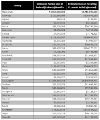 Lost Dollars Empty Plates 2012 California Food Policy