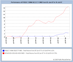 There is no guarantee that this objective will be achieved over any time period and actual investment returns may differ from this. Public Far East Select And China Select Fund Review Kclau Com