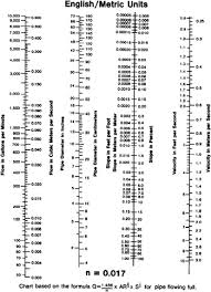 Appendix 6 Manning Formula Pipe Flow Chart