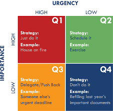 Eisenhower Matrix Time Management Through Priority