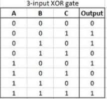 how is an xor with more than 2 inputs supposed to work