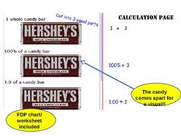 fdp conversion candy bar money 2 smartboard activities