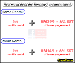 In partnership with allianz general insurance, we provide an accessible and secure platform for landlords and tenants. Finance Malaysia Blogspot Property Really Can Rent With Zero Deposit With Speedhome
