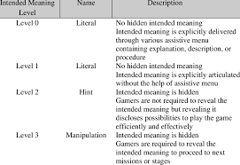 Pun intended is a phrase suggesting that the humorous wordplay done by a speaker or writer is purposeful or deliberate. Intended Meaning