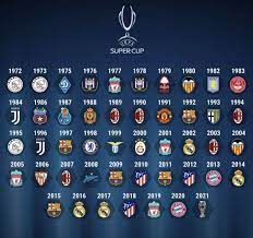 Sports > list > football > resources > lists > winners > uefa champions league. 170 Football Ideas In 2021 Football World Cup Germany Football
