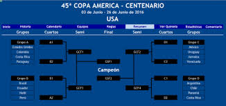 No hay resultados para mostrar. Copa America Centenario Usa 2016 Utilidades Foro De Ayuda Excel