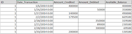 Postgresql How To Calculate An Average Of Daily Averages Grouped By Id Stack Overflow
