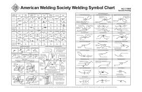 Aws Welding Symbol Chart Printable Www Bedowntowndaytona Com