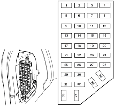 In case anyone else needs it, i scanned in the fuse box diagram that is supposed to come in the front fuse box. Ford Ranger 1993 1997 Fuse Diagram Fusecheck Com