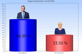 Exit poll ires ora 15.00, obținut de adevărul sunt 14 candidați înscriși în primul tur al alegerilor prezidențiale 2019: Revista 22