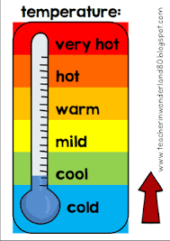 Teacher In Wonderland Klassenkalender Temperature English Lessons Esl Teaching Primary School Teacher