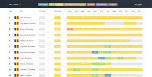 Orasul detine si tristul record de cel mai poluat oras din china. Clujul Al Doilea Cel Mai Poluat OraÈ Din Romania Stiri De Cluj