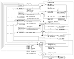 Maybe you would like to learn more about one of these? Https Jsi Stikom Bali Ac Id Index Php Jsi Article Download 160 142