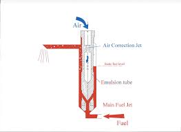 The Emulsion Tube High Power Media