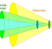 Digitale bildgebende Verfahren/ Druckversion – Wikibooks ...