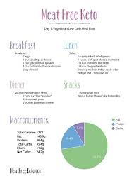 day 1 vegetarian low carb meal plan low carb vegetarian