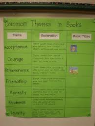 Pin By Deb Hanson Crafting Connecti On What Works In 3 6 Middle School Reading Teaching Themes Teaching