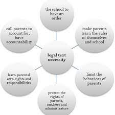 Pdf) The Rights And Responsibilities Of Parents According To The Views Of  Teachers