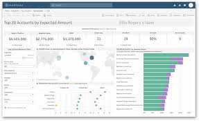 Tableau Salesforce Data Deep Learning Data Science