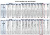 fpl chart 2018 federal poverty guidelines chart 2018