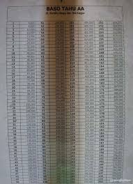 Anagka yang sepertri 128 199.182.182 dan juag 128.199.128.128 tersebut, banyak orang yang menggunkanya dan sering paling di cari, mang sebnaranya angka tersebut banyak sekali kegunanya. Selalu Diperbarui Menu Baso Tahu Aa Bogor Utara Bogor