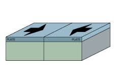 Plate Boundaries And Subduction Zones Flashcards Quizlet