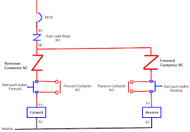 Ford f53 motorhome wiring epub pdf. Forward Reverse Starter Diagram Learn Electrician