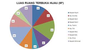 Desa selo, dusun krajan rt. Pembelajaran 4 Tema 9 Subtema 1 Manusia Dan Lingkungan
