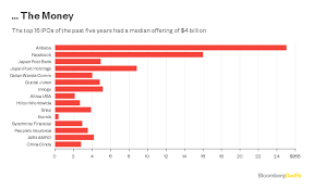 Xiaomi Does Ageing Unicorn Xiaomi Deserve 50 Billion